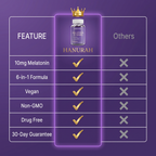 Hanurah® Melatonin Gummies