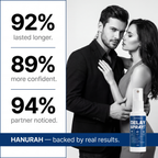 Hanurah Delay Spray