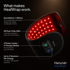 HealWrap™ by Hanurah